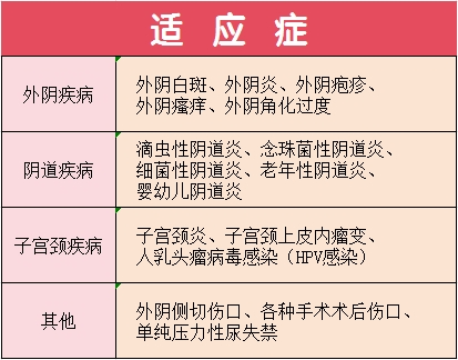 电灼光治疗仪怎么用女性难言之隐？宁乡妇幼有“妙招”！_https://www.jmylbn.com_新闻资讯_第18张