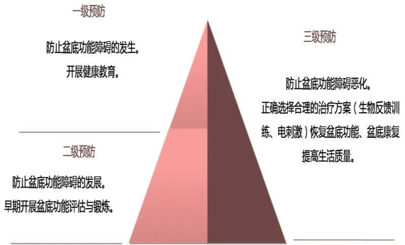 产后康复治疗仪怎么用我的健康我做主，产后黄金期“话”你知_https://www.jmylbn.com_新闻资讯_第8张