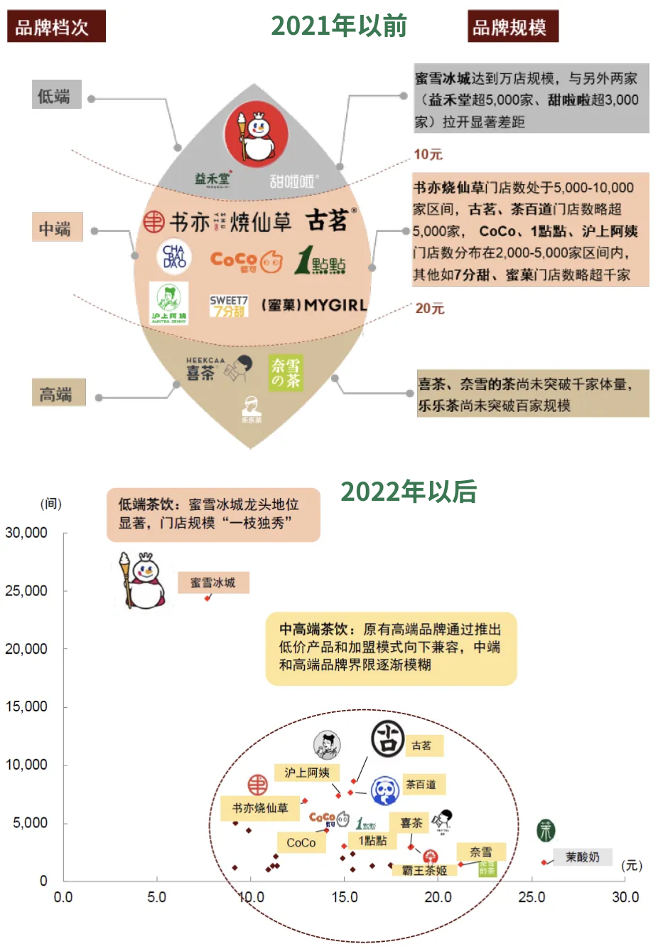 喧闹的新茶饮沉默的喜茶