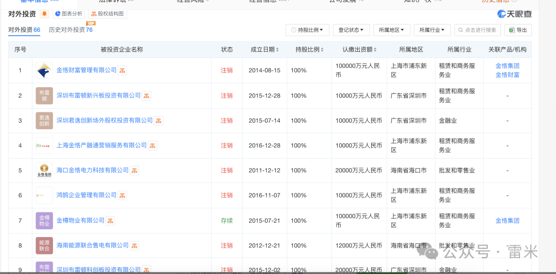 金恪集团资金盘诈骗五百多亿，爆雷被抓三十多人，创始人潜逃海外