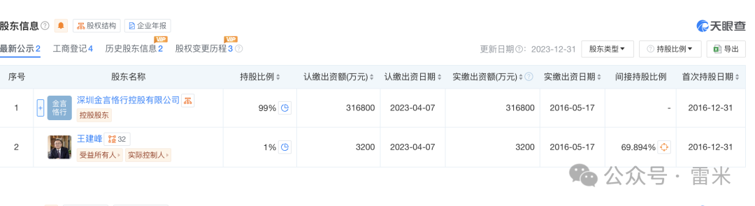 金恪集团资金盘诈骗五百多亿，爆雷被抓三十多人，创始人潜逃海外