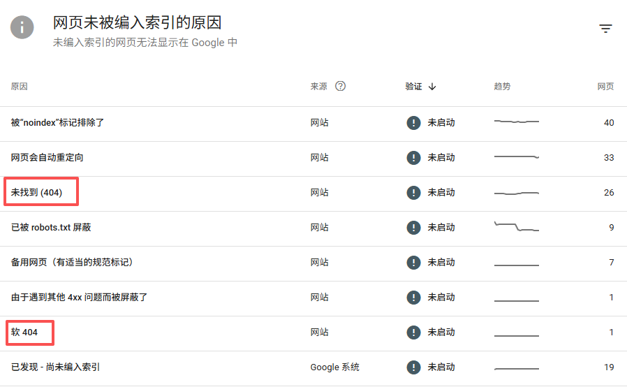 外贸网站改版后流量下降该如何恢复？(图1)