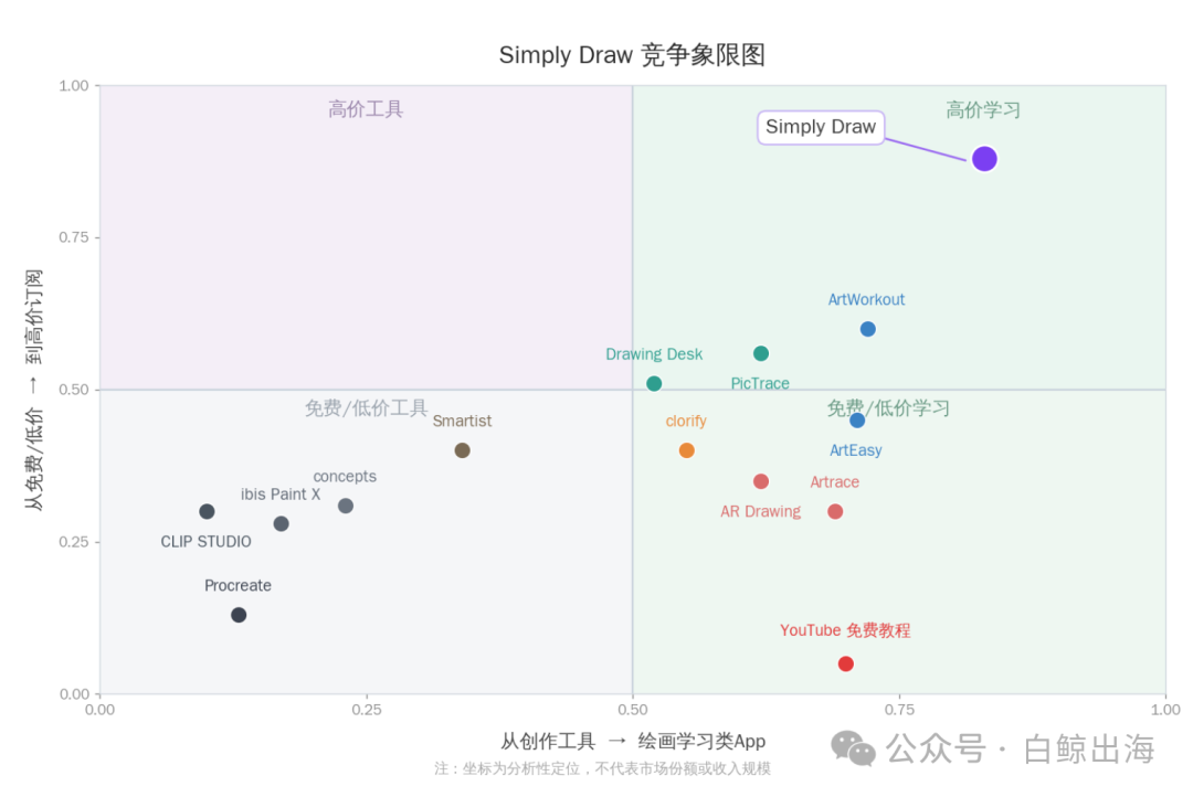 竞争象限图.png