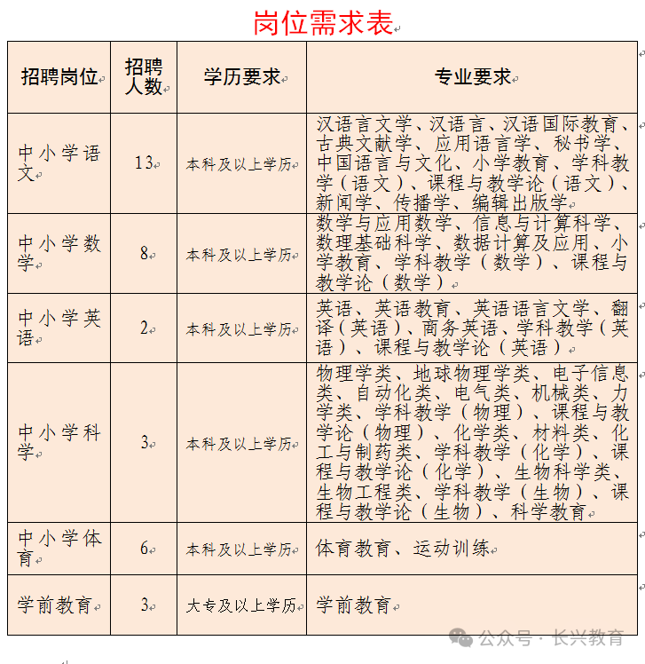 录用人员具有的教师资格低于任教学段,须在2025年7月31日前取得符合