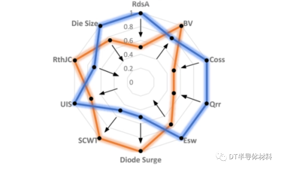 关注 | SiC器件如何改变半导体行业的面貌的图2