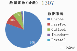 图50–干货|一次对钓鱼邮件攻击者的溯源分析–seo优化_前端开发_渗透技术