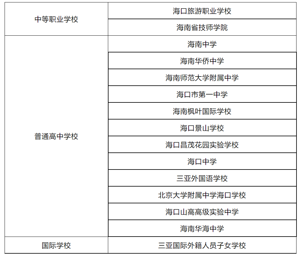 海南今年中考分数线_海南省中考分数线_海南中考分数段