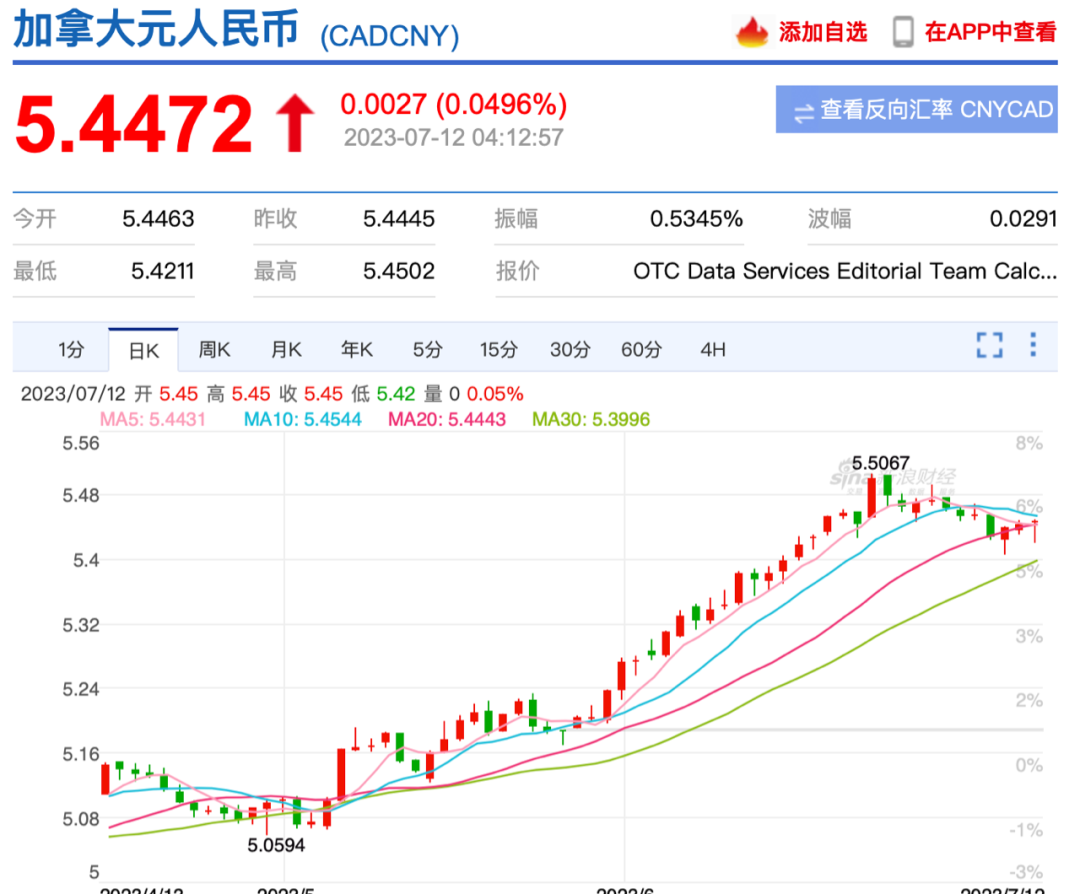 汇率币今日换人民加元是多少_人民币换加元今日汇率_汇率加元人民币汇率今日