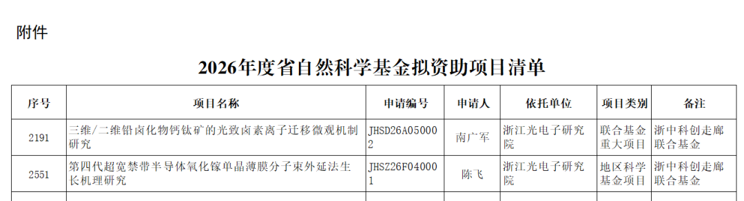 2026年度浙江省自然科学基金拟资助项目清单_01.png
