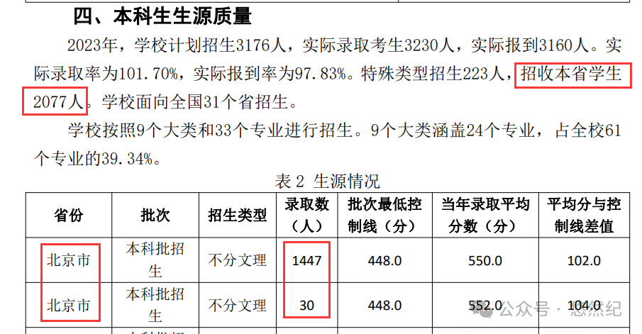 2023年北京工商大学录取分数线(2023-2024各专业最低录取分数线)_2021年北京工商大学分数线_北京工商大学北京录取分