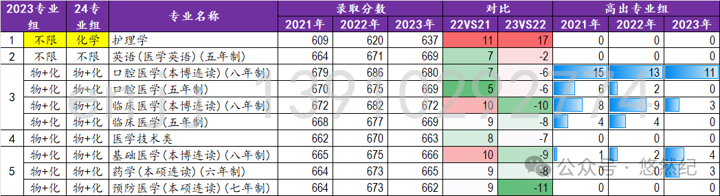 南通大学最低分数线_2023年南通大学录取分数线(2023-2024各专业最低录取分数线)_南通大学各专业录取分数