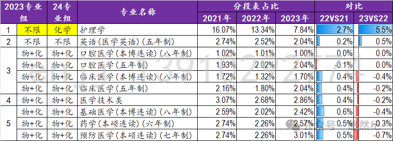 南通大学最低分数线_2023年南通大学录取分数线(2023-2024各专业最低录取分数线)_南通大学各专业录取分数