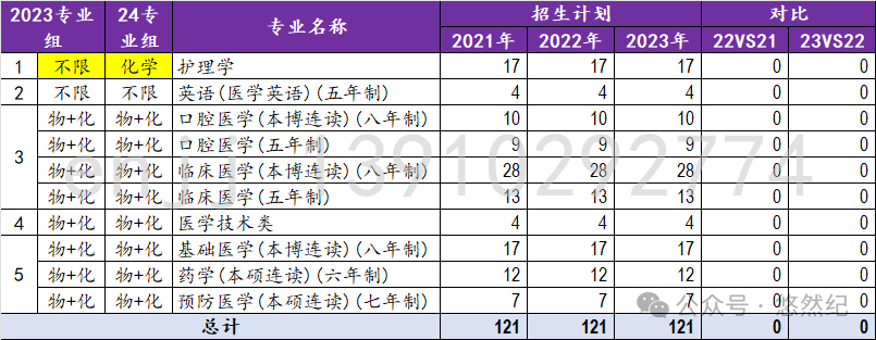 南通大學最低分數線_南通大學各專業錄取分數_2023年南通大學錄取分數線(2023-2024各專業最低錄取分數線)