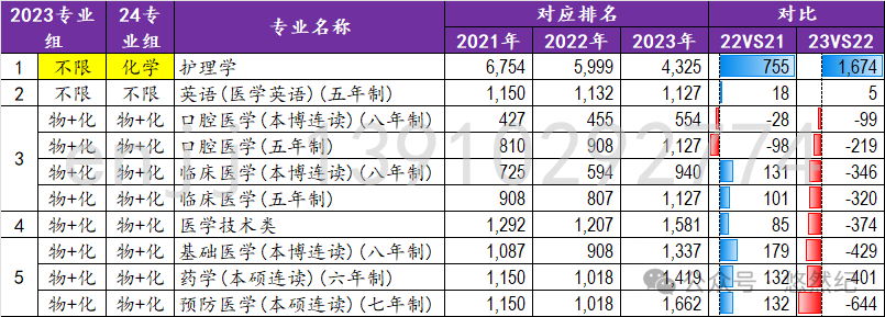 2023年南通大学录取分数线(2023-2024各专业最低录取分数线)_南通大学各专业录取分数_南通大学最低分数线