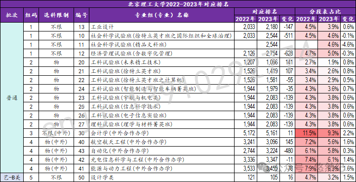 渤海大学录取最低分_2023年渤海大学录取分数线(2023-2024各专业最低录取分数线)_渤海大学2021最低分数线