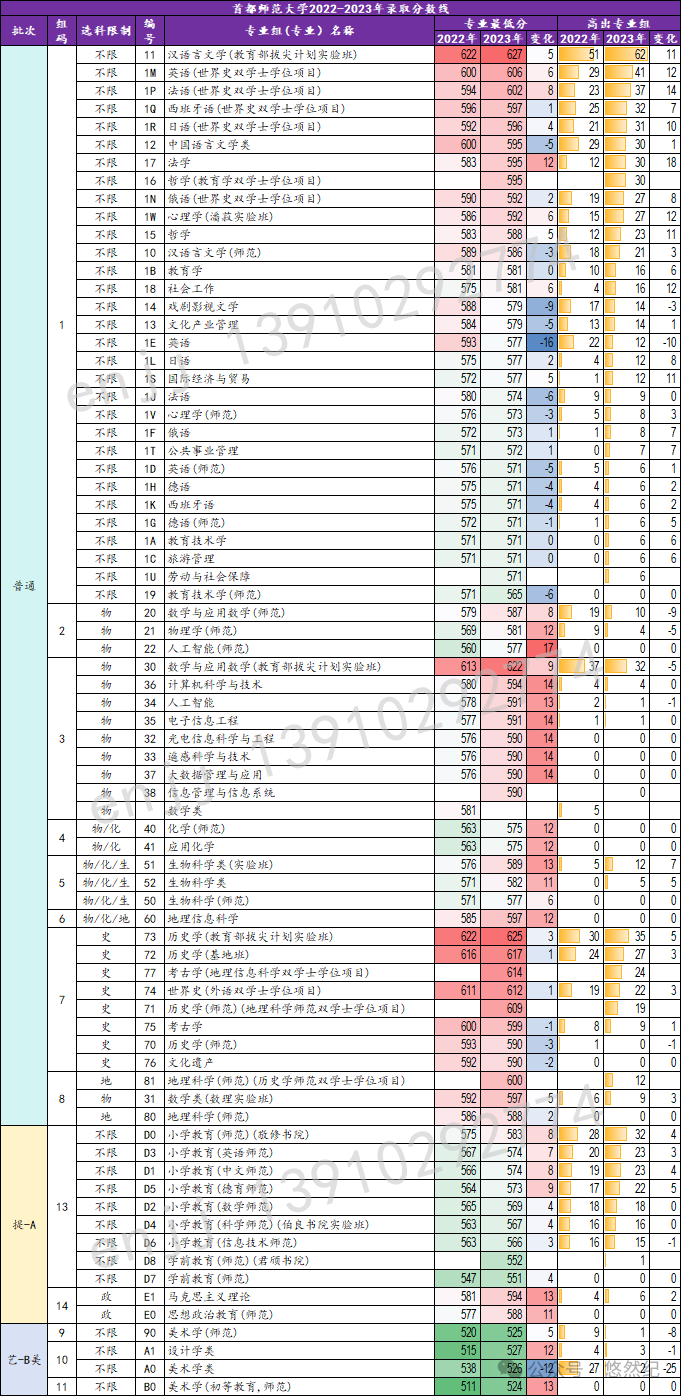 渤海大学录取最低分_2023年渤海大学录取分数线(2023-2024各专业最低录取分数线)_渤海大学2021最低分数线