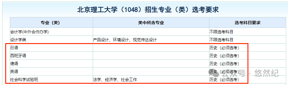 渤海大学2021最低分数线_渤海大学录取最低分_2023年渤海大学录取分数线(2023-2024各专业最低录取分数线)