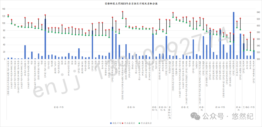 渤海大学2021最低分数线_2023年渤海大学录取分数线(2023-2024各专业最低录取分数线)_渤海大学录取最低分