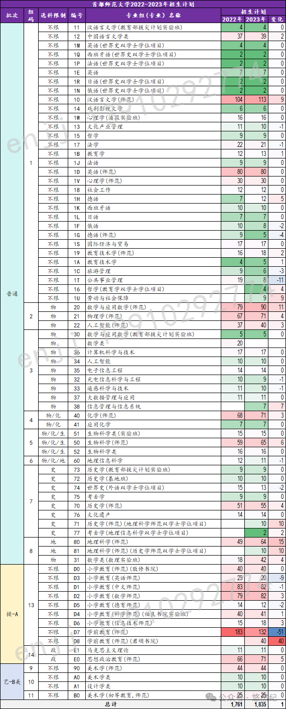 渤海大学2021最低分数线_2023年渤海大学录取分数线(2023-2024各专业最低录取分数线)_渤海大学录取最低分