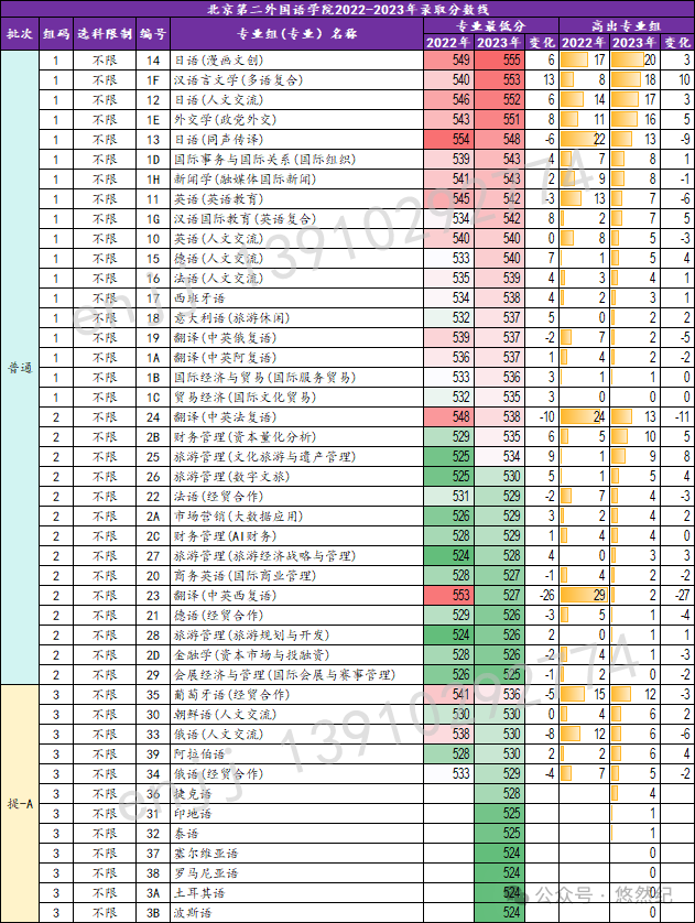 2023年渤海大学录取分数线(2023-2024各专业最低录取分数线)_渤海大学2021最低分数线_渤海大学录取最低分