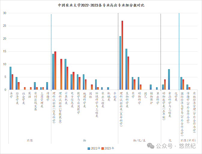 2023年渤海大学录取分数线(2023-2024各专业最低录取分数线)_渤海大学2021最低分数线_渤海大学录取最低分