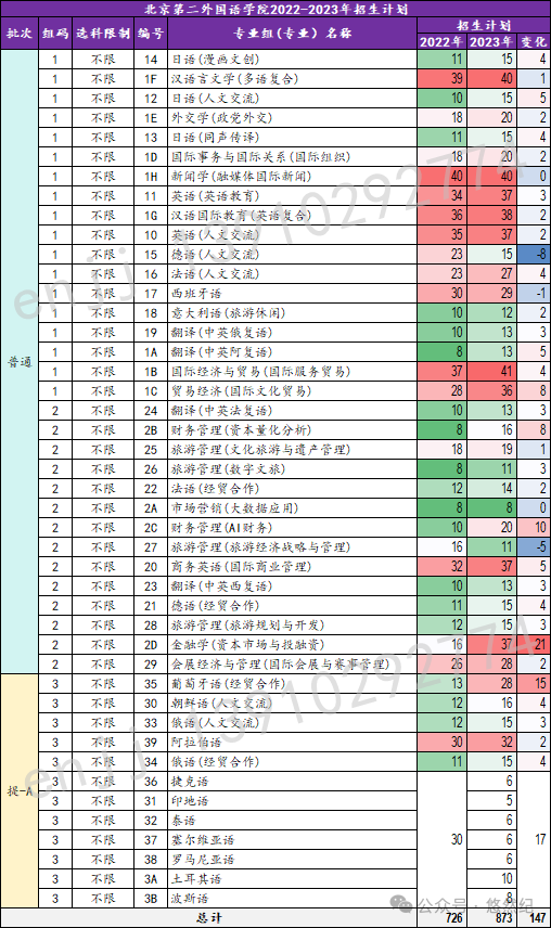 渤海大学录取最低分_渤海大学2021最低分数线_2023年渤海大学录取分数线(2023-2024各专业最低录取分数线)