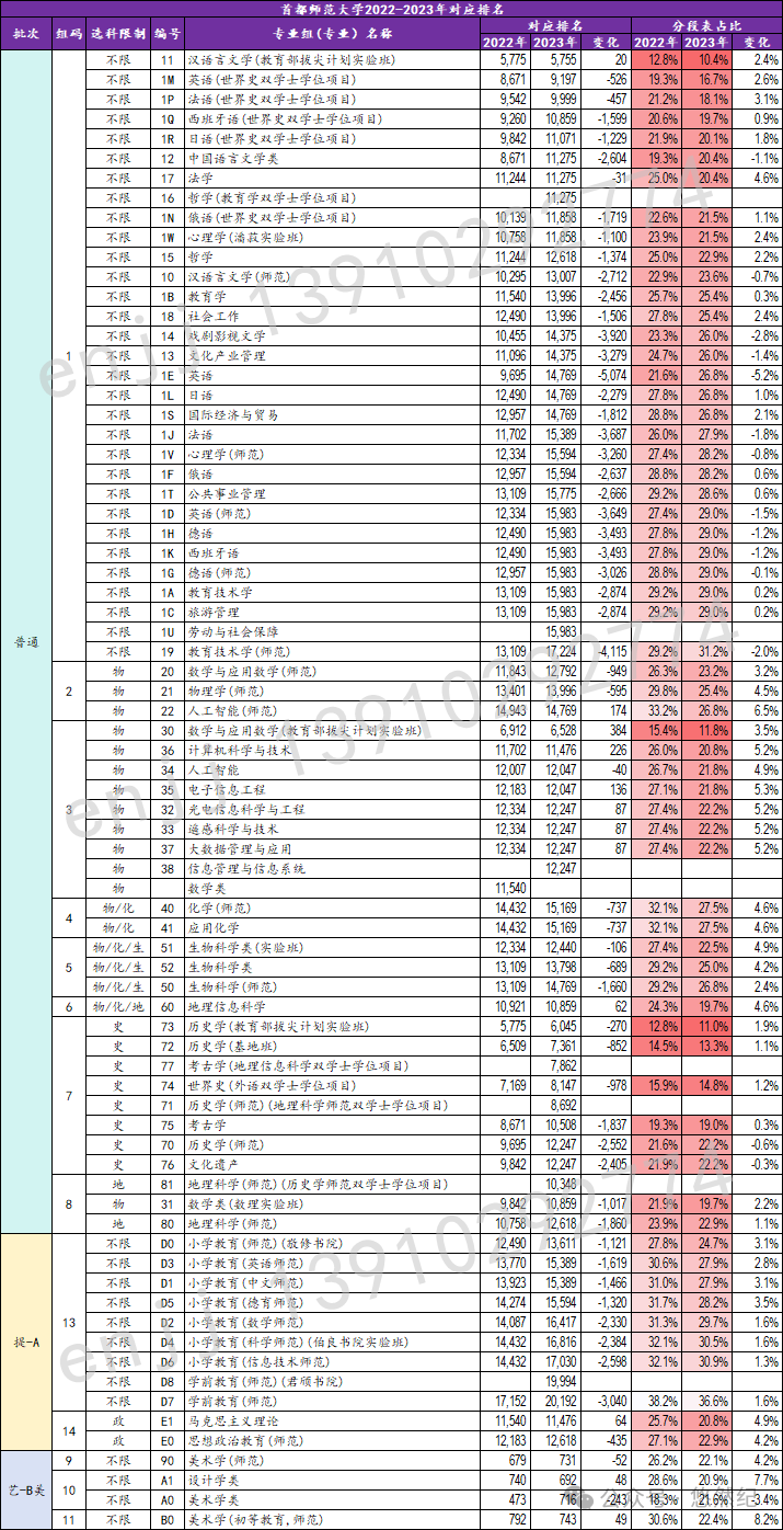 渤海大学2021最低分数线_2023年渤海大学录取分数线(2023-2024各专业最低录取分数线)_渤海大学录取最低分