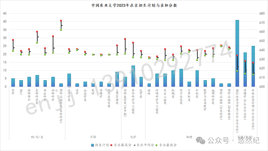 渤海大学2021最低分数线_渤海大学录取最低分_2023年渤海大学录取分数线(2023-2024各专业最低录取分数线)