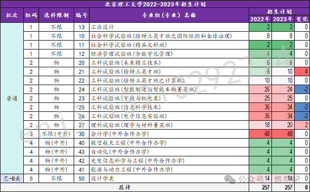 渤海大学2021最低分数线_2023年渤海大学录取分数线(2023-2024各专业最低录取分数线)_渤海大学录取最低分