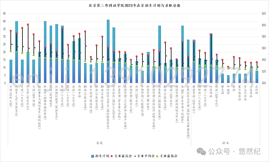 渤海大学录取最低分_2023年渤海大学录取分数线(2023-2024各专业最低录取分数线)_渤海大学2021最低分数线