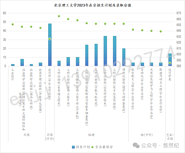 渤海大学录取最低分_渤海大学2021最低分数线_2023年渤海大学录取分数线(2023-2024各专业最低录取分数线)