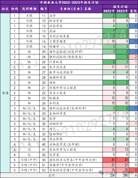 渤海大学录取最低分_渤海大学2021最低分数线_2023年渤海大学录取分数线(2023-2024各专业最低录取分数线)