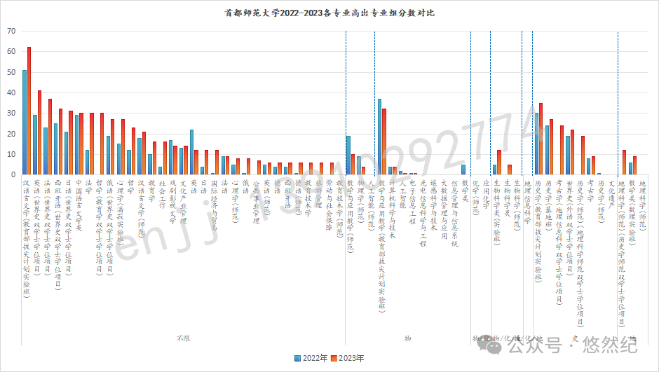 渤海大学录取最低分_渤海大学2021最低分数线_2023年渤海大学录取分数线(2023-2024各专业最低录取分数线)