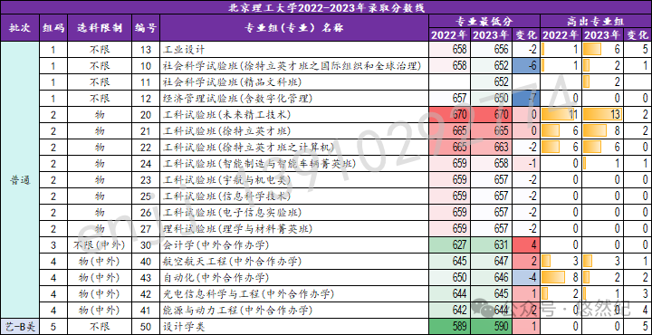 渤海大学2021最低分数线_2023年渤海大学录取分数线(2023-2024各专业最低录取分数线)_渤海大学录取最低分