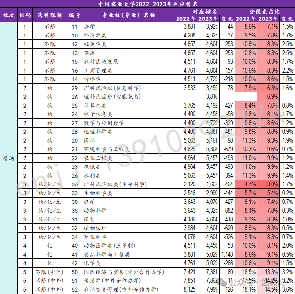 2023年渤海大学录取分数线(2023-2024各专业最低录取分数线)_渤海大学2021最低分数线_渤海大学录取最低分