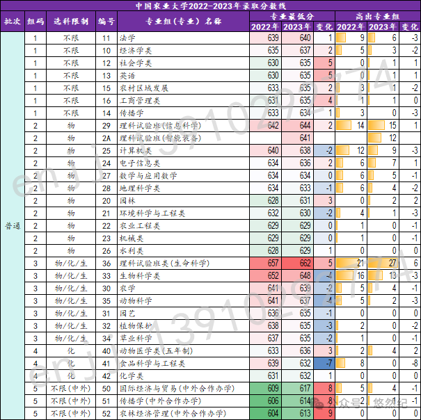 渤海大学录取最低分_渤海大学2021最低分数线_2023年渤海大学录取分数线(2023-2024各专业最低录取分数线)