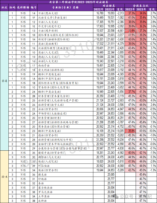 渤海大学录取最低分_渤海大学2021最低分数线_2023年渤海大学录取分数线(2023-2024各专业最低录取分数线)