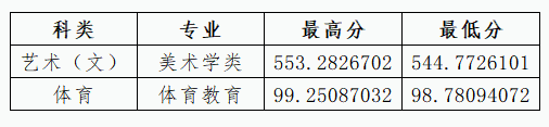 山西省招生网址_山西省招生网_山西网招生办