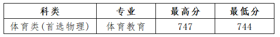 山西网招生办_山西省招生网_山西省招生网址