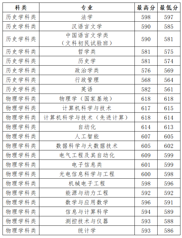 山西省招生网_山西省招生网址_山西网招生办