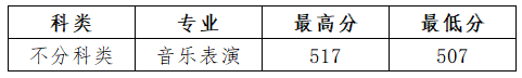 山西省招生网址_山西省招生网_山西网招生办