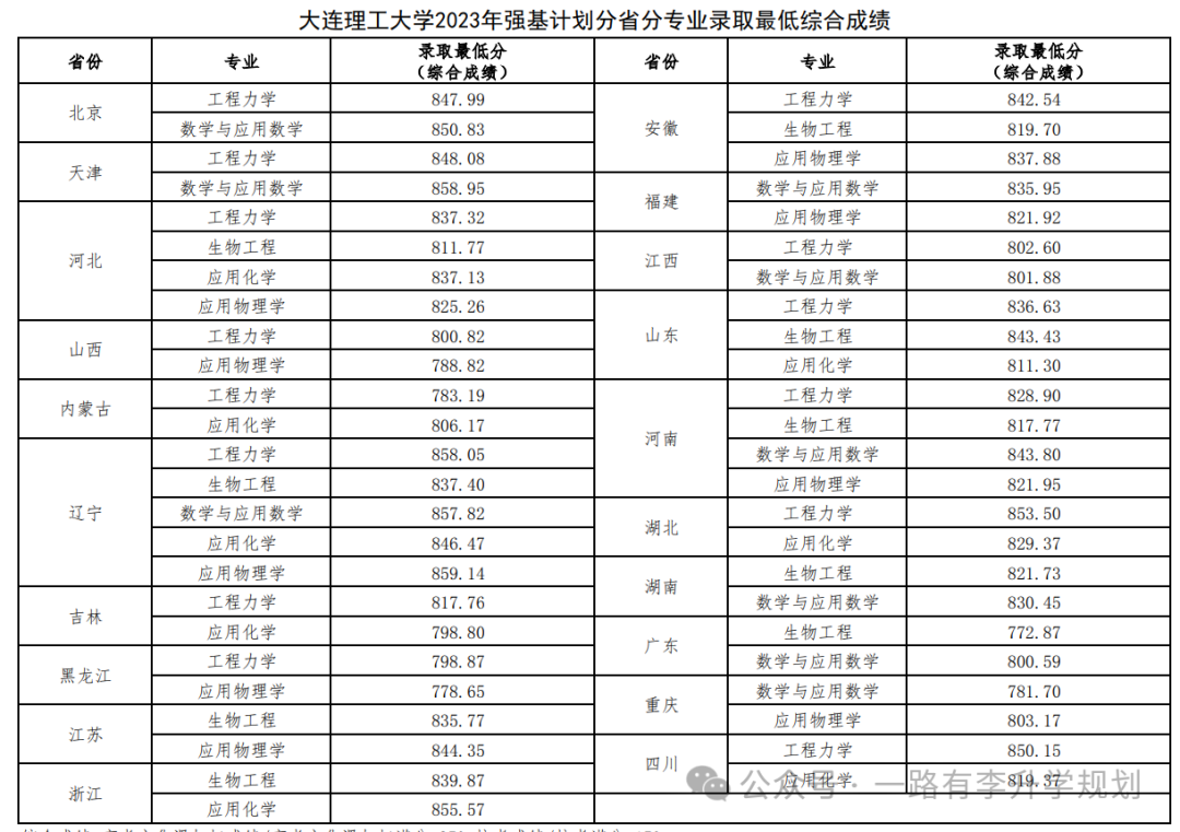 陽光學(xué)院錄取名單_2023年陽光學(xué)院錄取分?jǐn)?shù)線(2023-2024各專業(yè)最低錄取分?jǐn)?shù)線)_陽光學(xué)院分?jǐn)?shù)線
