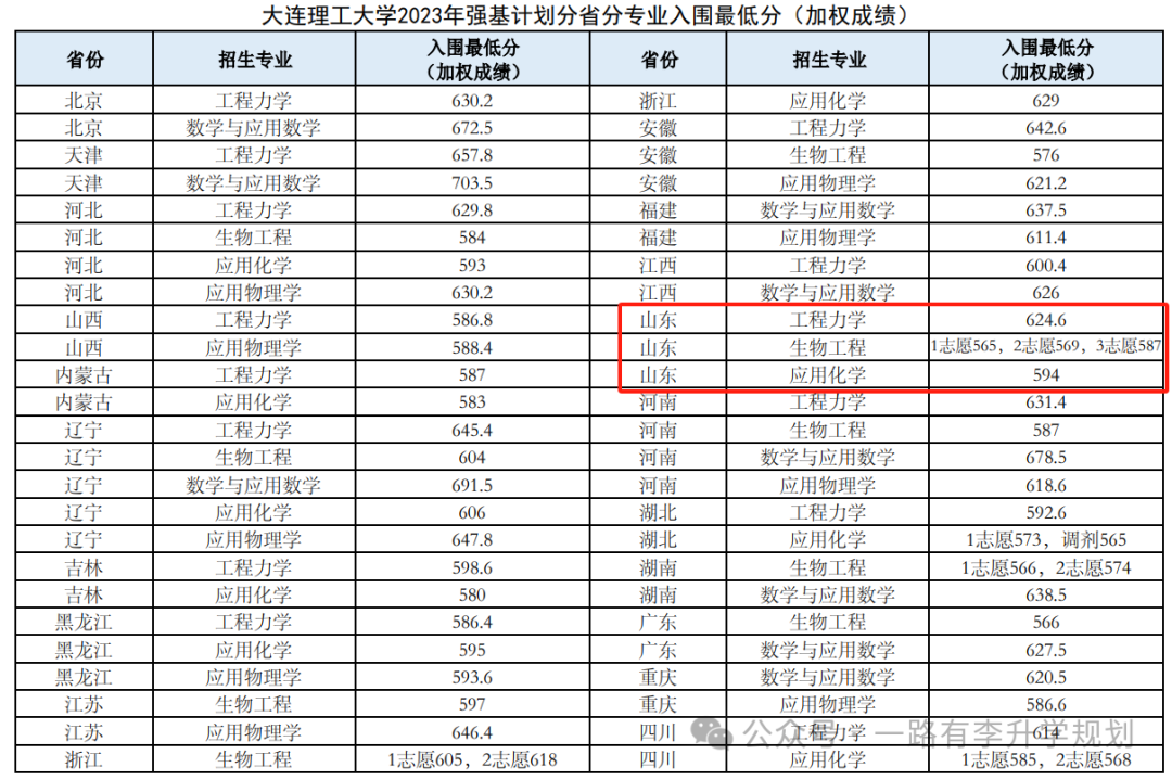 陽光學(xué)院錄取名單_陽光學(xué)院分?jǐn)?shù)線_2023年陽光學(xué)院錄取分?jǐn)?shù)線(2023-2024各專業(yè)最低錄取分?jǐn)?shù)線)