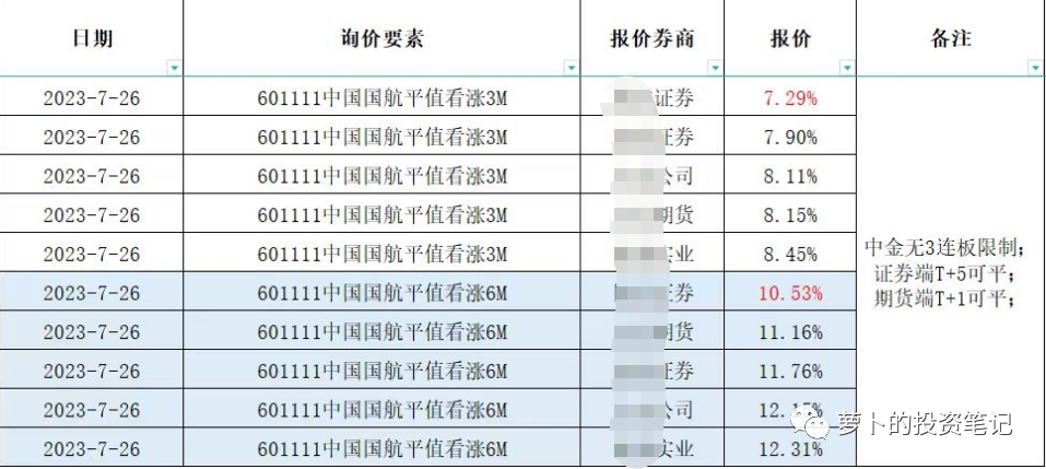 2024年09月19日 中国国航股票