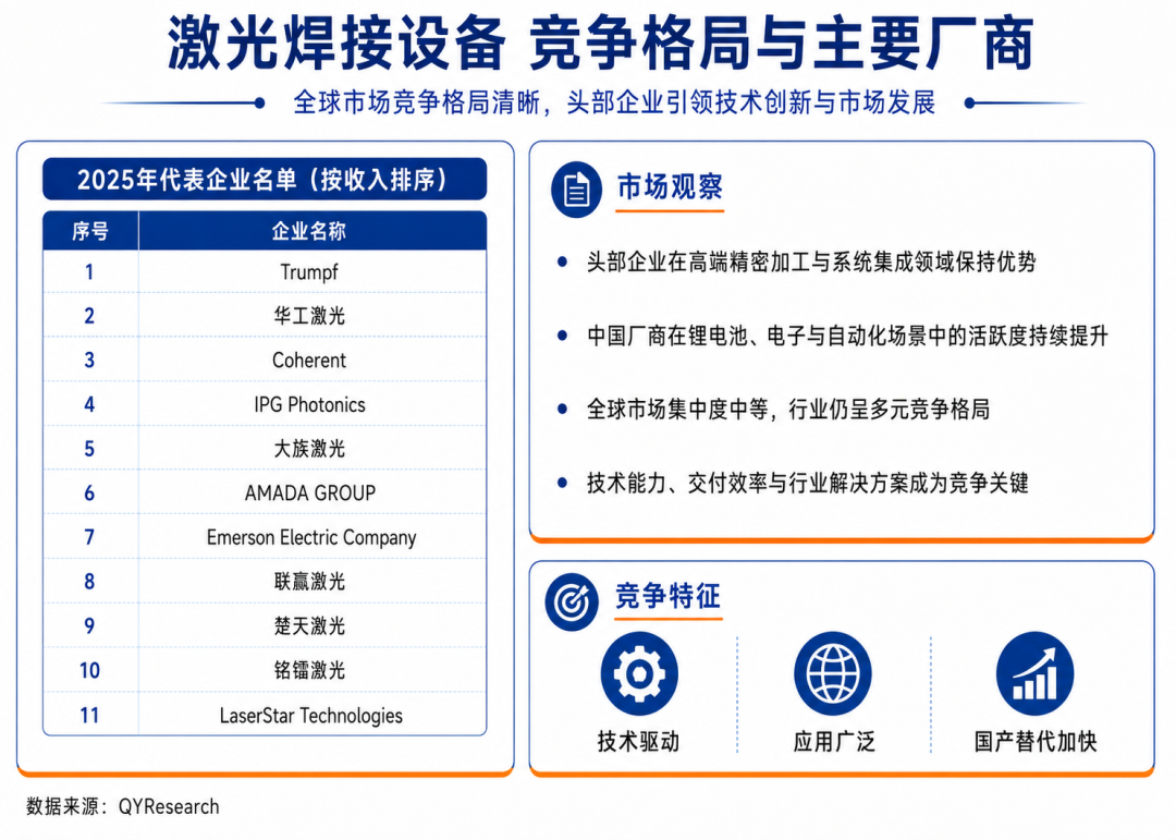全球激光焊接设备市场稳健扩张：2032年全球规模达到41.95亿美元，复合增长率达7.25%