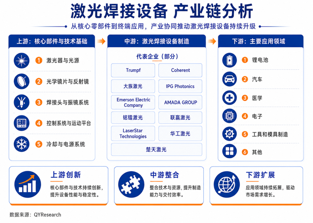 全球激光焊接设备市场稳健扩张：2032年全球规模达到41.95亿美元，复合增长率达7.25%