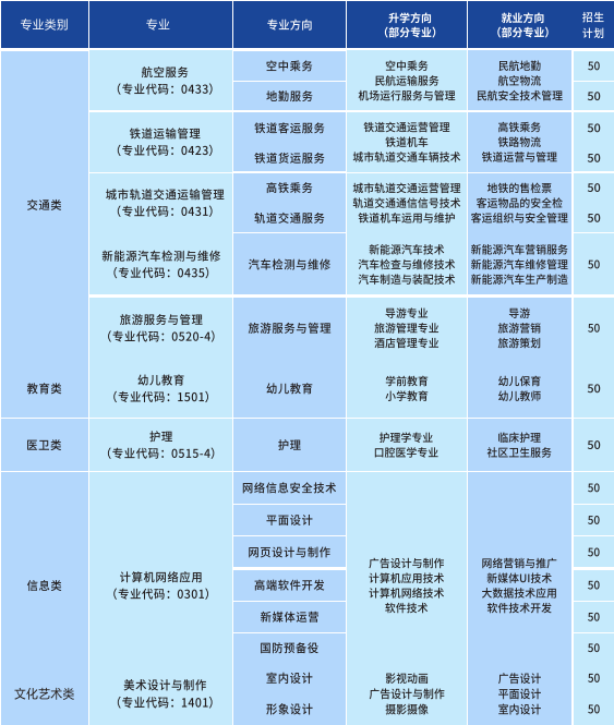 2023年高铁乘务员学校招生录取分数线_高铁乘务高考分数线_高铁乘务专业招生分数