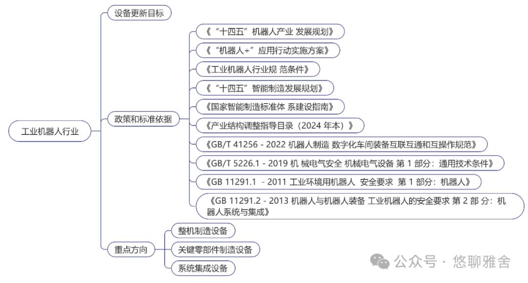 工信部：《工业重点行业领域设备更新和技术改造指南》