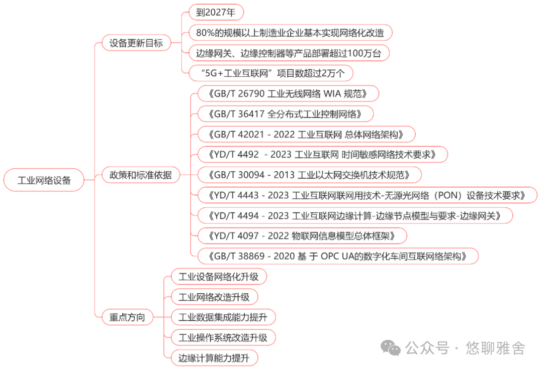 工信部：《工业重点行业领域设备更新和技术改造指南》