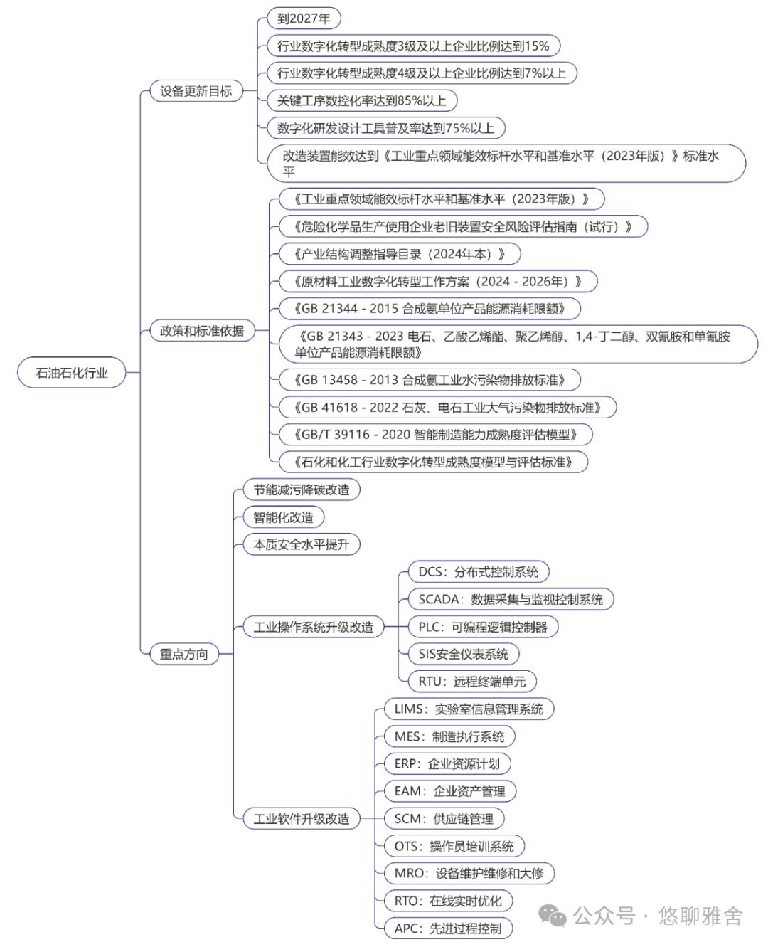 工信部：《工业重点行业领域设备更新和技术改造指南》
